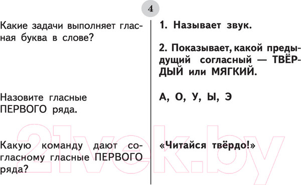 Изображение товара Учебное пособие АСТ Таблицы по русскому языку для начальной школы (Узорова О.В., Нефедова Е.А.)