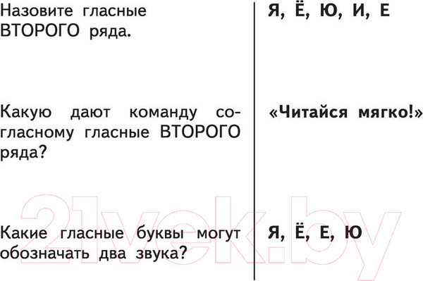 Изображение товара Учебное пособие АСТ Таблицы по русскому языку для начальной школы (Узорова О.В., Нефедова Е.А.)