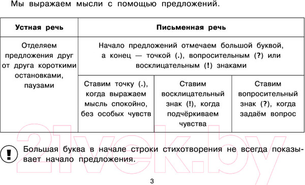 Изображение товара Учебное пособие АСТ Таблицы по русскому языку. Все виды разбора (Узорова О.В., Нефедова Е.А.)