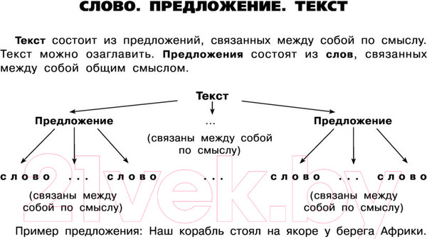 Изображение товара Учебное пособие АСТ Таблицы по русскому языку. Все виды разбора (Узорова О.В., Нефедова Е.А.)