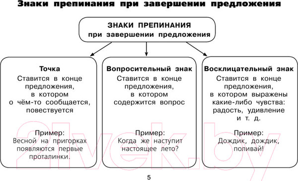 Изображение товара Учебное пособие АСТ Таблицы по русскому языку. Все виды разбора (Узорова О.В., Нефедова Е.А.)