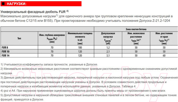 Изображение товара Дюбель рамный FISCHER FUR 10x135 SS (50шт)