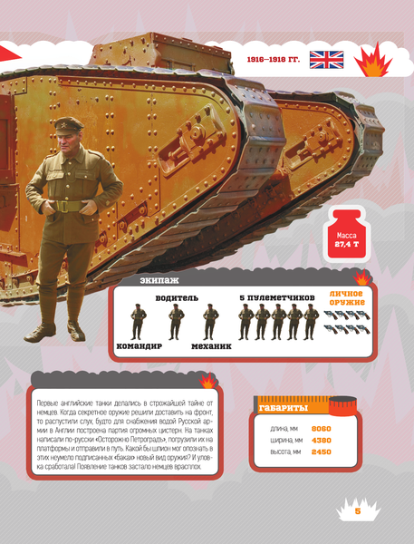 Изображение товара Энциклопедия АСТ Танки