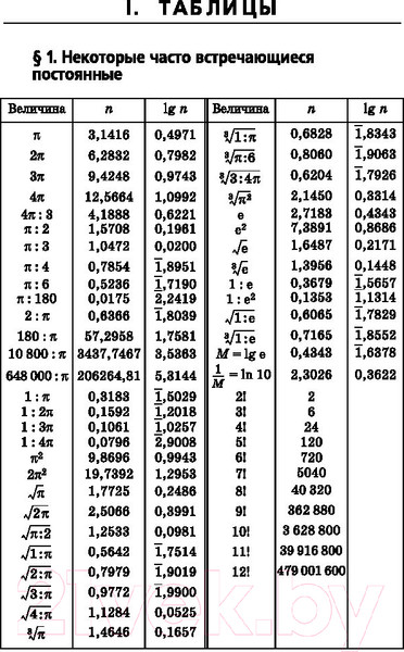 Изображение товара Учебное пособие АСТ Справочник по элементарной математике (Выгодский М.Я.)
