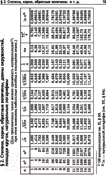 Изображение товара Учебное пособие АСТ Справочник по элементарной математике (Выгодский М.Я.)