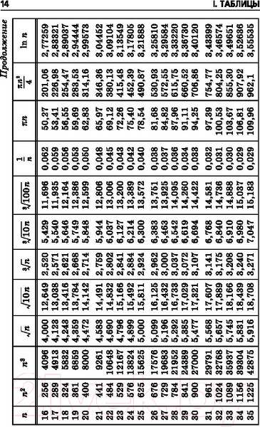 Изображение товара Учебное пособие АСТ Справочник по элементарной математике (Выгодский М.Я.)