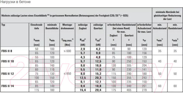 Изображение товара Шуруп FISCHER FBS 8x80 / 536853K