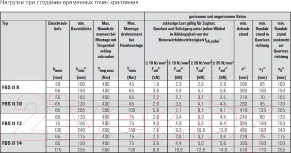 Изображение товара Шуруп FISCHER FBS 8x80 / 536853K