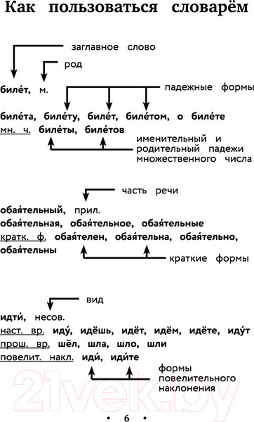 Изображение товара Словарь АСТ Орфографический словарь русского языка