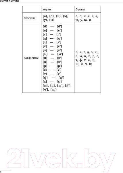 Изображение товара Учебное пособие АСТ Русский язык. Все правила. Грамматика для всех (Алексеев Ф.)