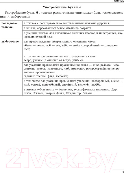 Изображение товара Учебное пособие АСТ Русский язык. Все правила. Грамматика для всех (Алексеев Ф.)