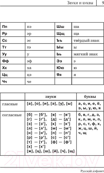 Изображение товара Учебное пособие АСТ Русский язык. Все правила в схемах и таблицах (Алексеев Ф.)