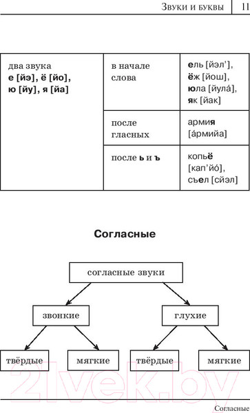 Изображение товара Учебное пособие АСТ Русский язык. Все правила в схемах и таблицах (Алексеев Ф.)