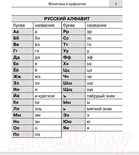 Изображение товара Учебное пособие АСТ Русский язык. Все правила для начальной школы