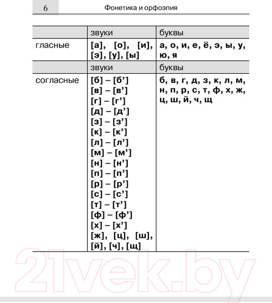 Изображение товара Учебное пособие АСТ Русский язык. Все правила для начальной школы