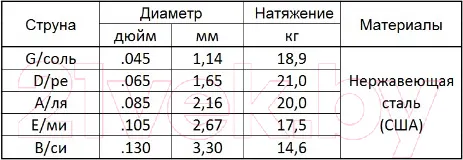Изображение товара Струны для бас-гитары Мозеръ Steel Drive / BSD-5M