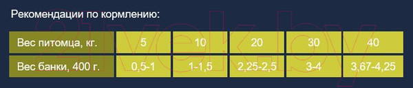 Изображение товара Влажный корм для собак Exclusion Monoprotein Formula All Breeds Beef / NGABA40 (400г)