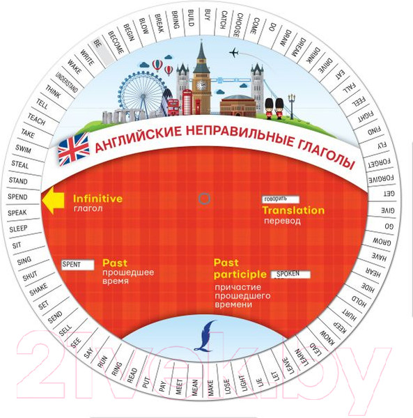 Изображение товара Наглядное пособие АСТ Английские неправильные глаголы. Диск-вертушка