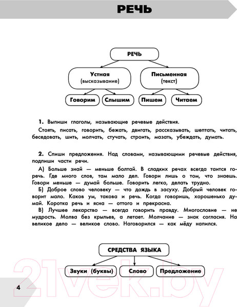 Изображение товара Учебное пособие АСТ Русский язык в схемах и таблицах. Все темы школьного курса 3 кл (Узорова О.В., Нефедова Е.А.)