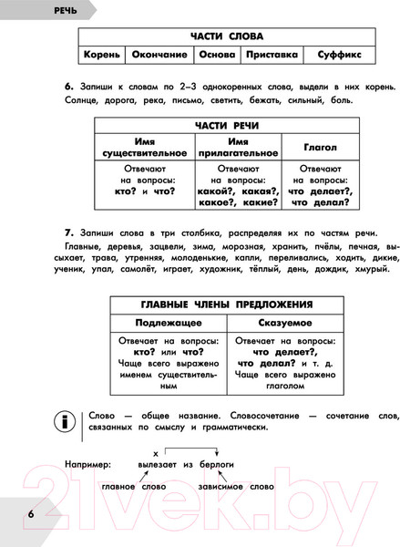 Изображение товара Учебное пособие АСТ Русский язык в схемах и таблицах. Все темы школьного курса 3 кл (Узорова О.В., Нефедова Е.А.)