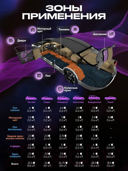 Изображение товара Шумоизоляция SGM Barrier Lite 0.5x0.8м/6мм (1 лист)