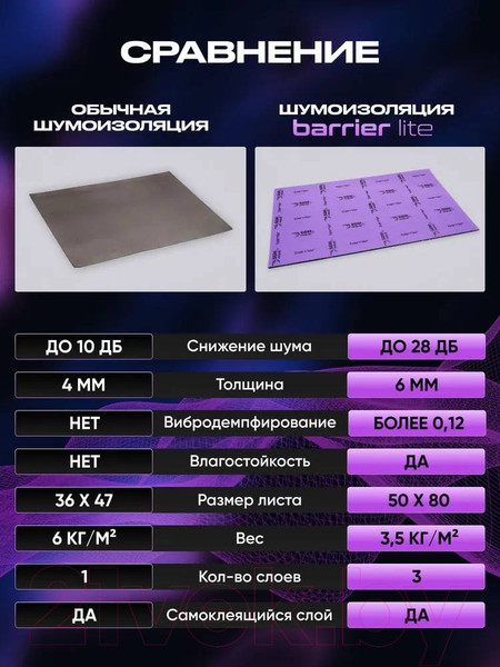 Изображение товара Шумоизоляция SGM Barrier Lite 0.5x0.8м/6мм (1 лист)