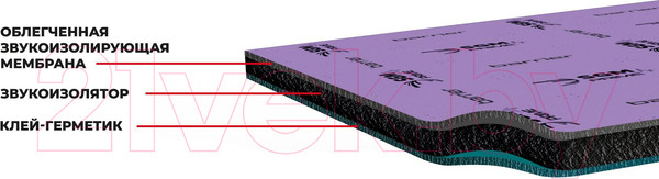 Изображение товара Шумоизоляция SGM Barrier Lite 0.5x0.8м/6мм (1 лист)