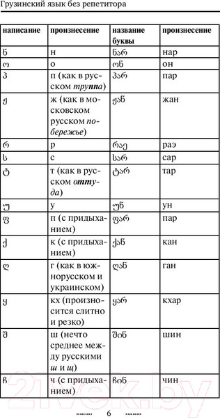 Изображение товара Учебное пособие АСТ Грузинский язык без репетитора. Самоучитель грузинского языка (А. Ростовцев-Попель, М. Тетрадзе)