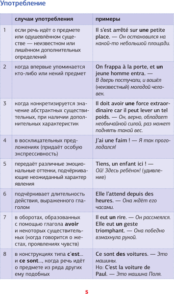 Изображение товара Учебное пособие АСТ Французская грамматика в схемах и таблицах, мягкая обложка (Костромин Георгий)