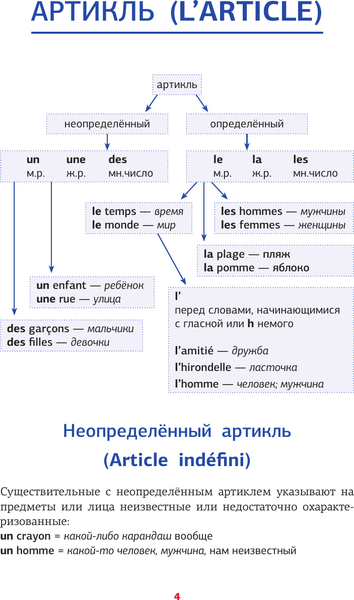 Изображение товара Учебное пособие АСТ Французская грамматика в схемах и таблицах, мягкая обложка (Костромин Георгий)