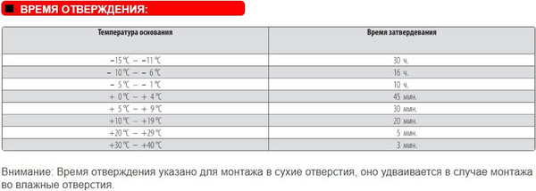Изображение товара Набор химических анкеров FISCHER RM 14 / 539799K (10шт)