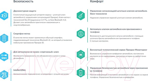 Изображение товара Автосигнализация Prizrak 8L/4M