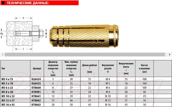 Изображение товара Анкер забивной FISCHER MS 8x28 / 78981K (50шт)