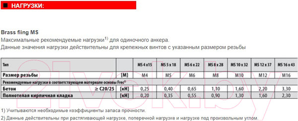 Изображение товара Анкер забивной FISCHER MS 8x28 / 78981K (50шт)
