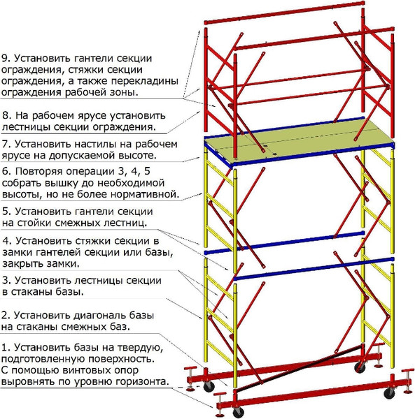 Изображение товара Вышка-тура Инолта ВСП 250 2.0x1.2x7.6