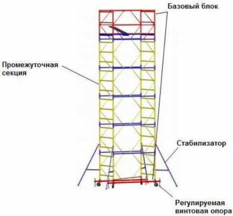 Изображение товара Вышка-тура Инолта ВСП 250 2.0x1.2x7.6