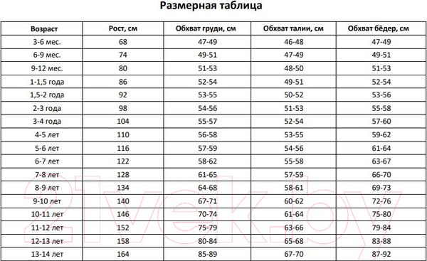 Изображение товара Плавки детские Minaku 7181812 (р.86-92, черный/бирюзовый)