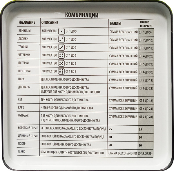 Изображение товара Настольная игра Десятое королевство Покер на костях / 04420