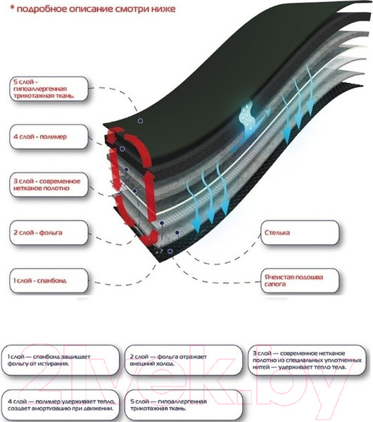 Изображение товара Вкладыши для сапог Torvi Пятислойные гипоаллергенная ткань -45°С / ВМ 03 45 40/41 (р-р 40-41)