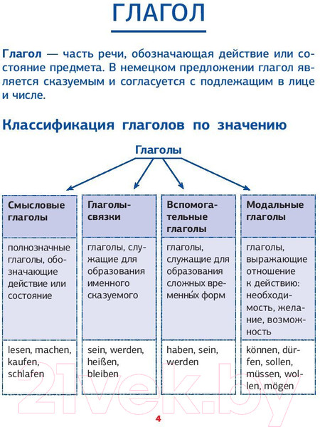 Изображение товара Учебное пособие АСТ Немецкая грамматика в схемах и таблицах (Тарасова А.В.)