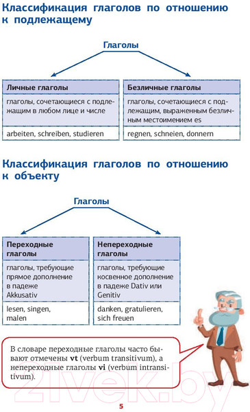 Изображение товара Учебное пособие АСТ Немецкая грамматика в схемах и таблицах (Тарасова А.В.)