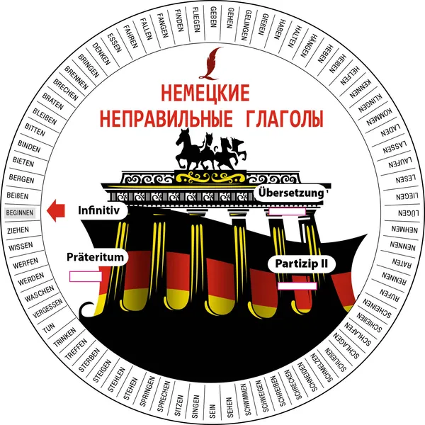 Изображение товара Наглядное пособие АСТ Немецкие неправильные глаголы. Диск-вертушка (9785171225971)