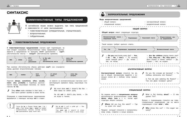 Изображение товара Учебное пособие Эксмо Английский язык (Логвина А.А.)