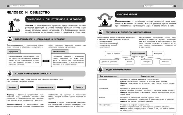 Изображение товара Учебное пособие Эксмо Обществознание (Гришкевич С.М.)