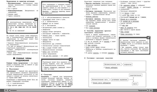 Изображение товара Учебное пособие Эксмо Русский язык, мягкая обложка (Маханова Елена)