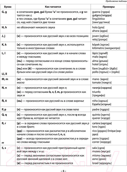 Изображение товара Учебное пособие АСТ Практический курс испанского с ключами (Гонсалес Р.А., Алимова Р.Р.)