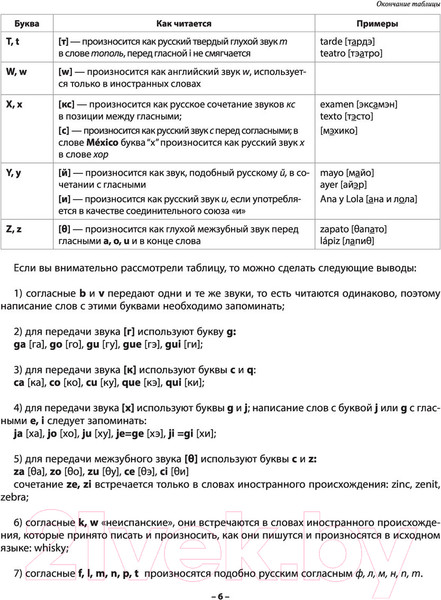 Изображение товара Учебное пособие АСТ Практический курс испанского с ключами (Гонсалес Р.А., Алимова Р.Р.)