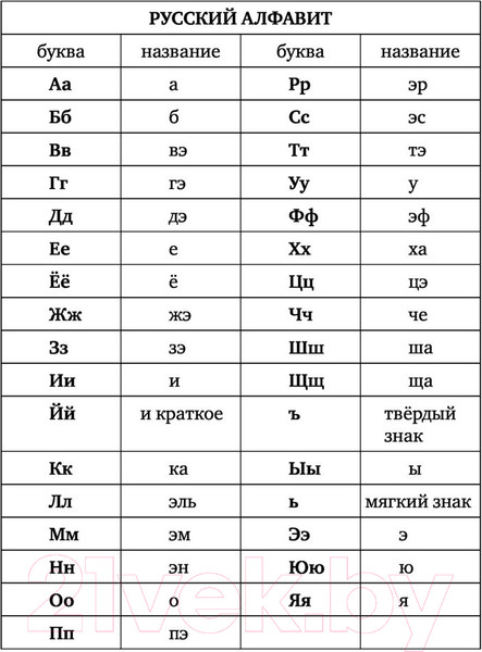 Изображение товара Учебное пособие АСТ Практический справочник по русскому языку (Алексеев Ф.С.)