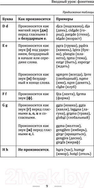 Изображение товара Учебное пособие АСТ Португальский язык без репетитора (Мигез Камин Ю.М.)