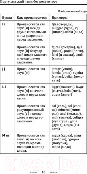 Изображение товара Учебное пособие АСТ Португальский язык без репетитора (Мигез Камин Ю.М.)